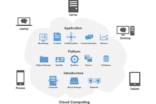 /user/pages/01.home/03._callout/cloud-computing-an-overview.jpg